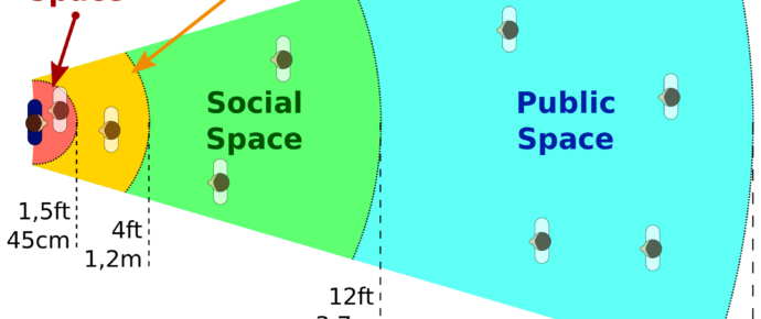 Cos’è la “distanza sociale” e come impatta sulla nostra comunicazione