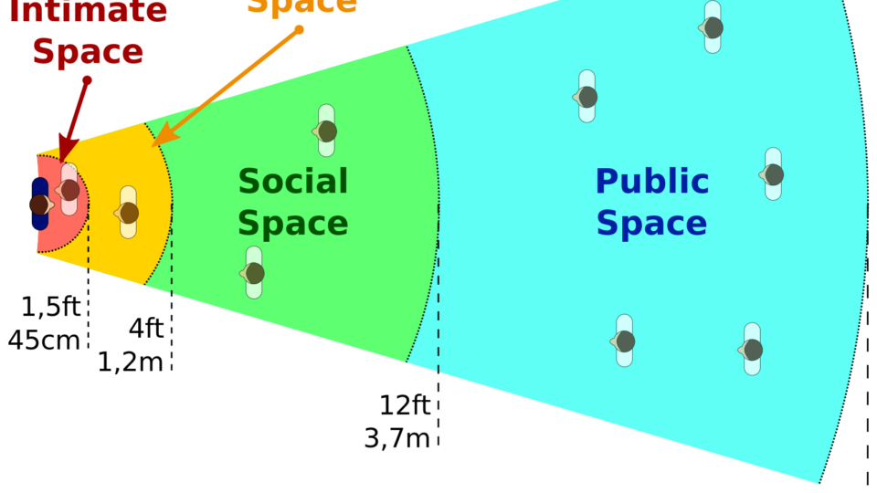 Cos’è la “distanza sociale” e come impatta sulla nostra comunicazione